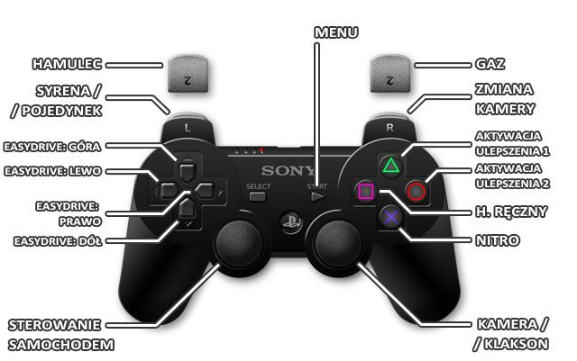 1 - PlayStation 3 | Sterowanie w Need for Speed Rivals - Need for Speed Rivals - poradnik do gry