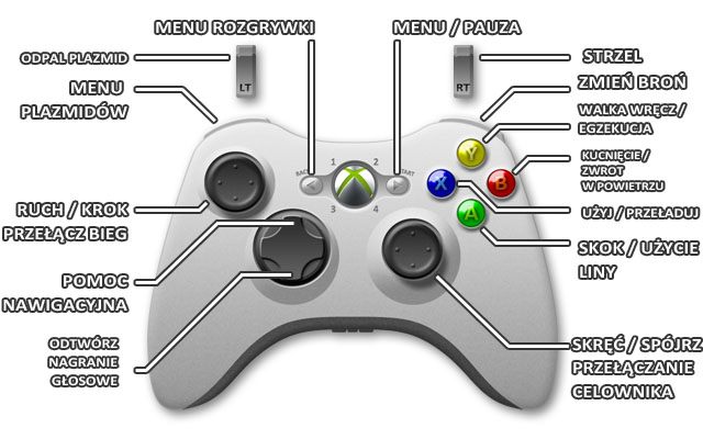 1 - Xbox 360 | Sterowanie | BioShock Infinite Burial at Sea - BioShock: Infinite - Burial at Sea - Episode One - poradnik do gry