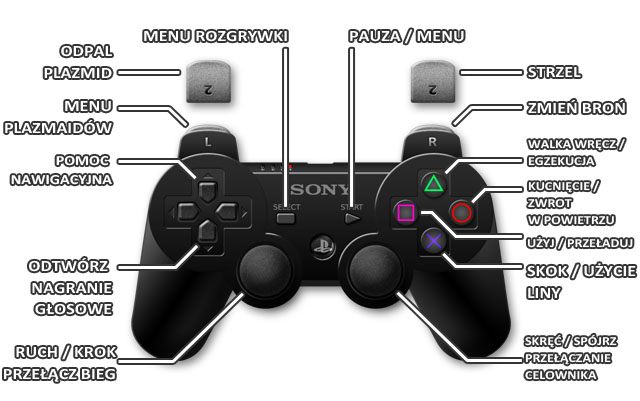 1 - Playstation3 | Sterowanie | BioShock Infinite Burial at Sea - BioShock: Infinite - Burial at Sea - Episode One - poradnik do gry