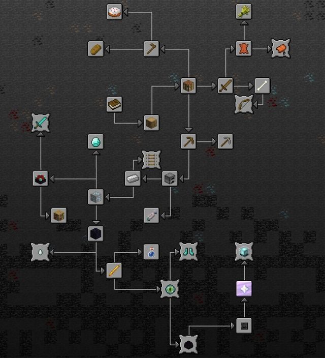 Mapa osiągnięć - Minecraft: Osiągnięcia PC, lista, porady - Minecraft - poradnik do gry