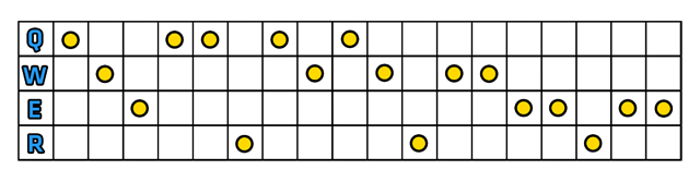 Tarcza Dorana - Szybki start | Lee Sin | League of Legends - League of Legends - poradnik do gry