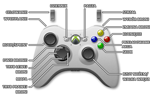 1 - Xbox360 | Sterowanie w Wolfenstein The New Order - Wolfenstein: The New Order - poradnik do gry