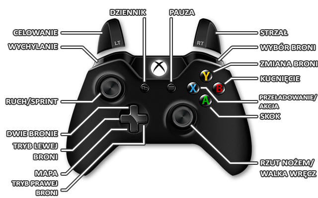 1 - Xbox One | Sterowanie w Wolfenstein The New Order - Wolfenstein: The New Order - poradnik do gry