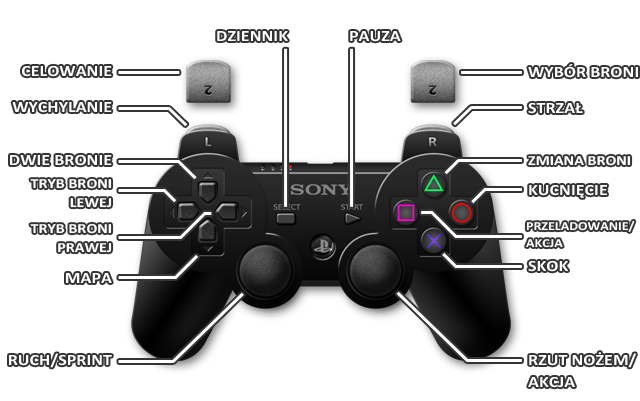 1 - PS3 | Sterowanie w Wolfenstein The New Order - Wolfenstein: The New Order - poradnik do gry