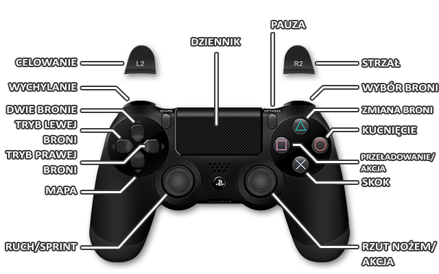 1 - PS4 | Sterowanie w Wolfenstein The New Order - Wolfenstein: The New Order - poradnik do gry