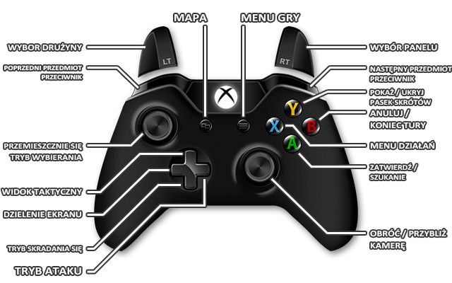 1 - Xbox One Sterowanie - Divinity: Grzech Pierworodny - poradnik do gry