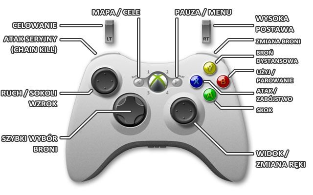 1 - Xbox 360 | Sterowanie w Assassins Creed Liberation - Assassins Creed: Liberation HD - poradnik do gry