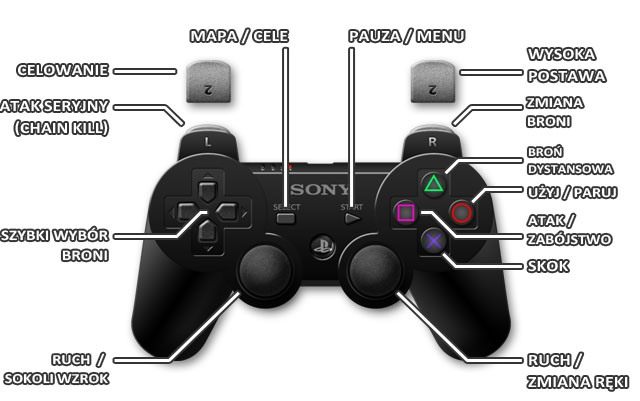 1 - Playstation3 | Sterowanie w Assassins Creed Liberation - Assassins Creed: Liberation HD - poradnik do gry