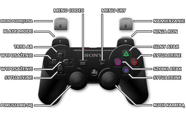 1 - PS3 | Sterowanie | Metal Gear Rising Revengeance - Metal Gear Rising: Revengeance - poradnik do gry