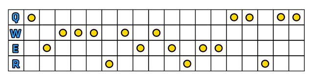 Ostrze Dorana - Szybki start | Vayne | League of Legends - League of Legends - poradnik do gry