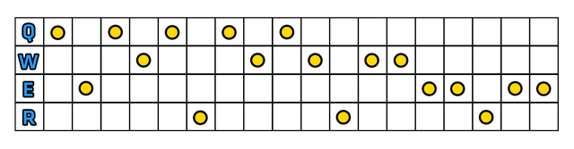 Vayne możesz rozwinąć na dwa sposoby: wybór zależy od stylu gry, przyzwyczajeń, oraz twojego pomysłu na postać w danej grze - Umiejętności | Vayne | League of Legends - League of Legends - poradnik do gry