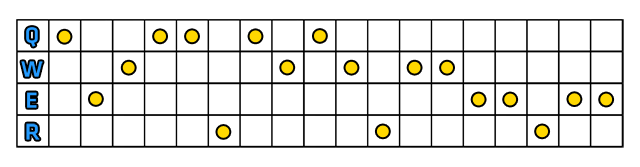 Maxujemy Q, który pozwala nam dłużej wytrwać na lini (dzięki wbudowanemu pasywowi dającemu nam sustain) oraz pozwala obijać wroga - Umiejętności | Shen | League of Legends - League of Legends - poradnik do gry