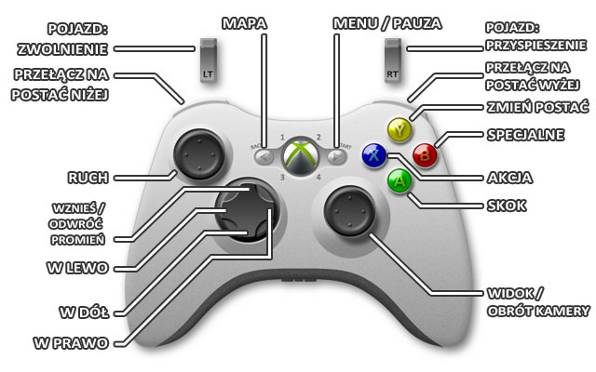 1 - Xbox 360 | Sterowanie w LEGO Przygoda gra wideo - LEGO Przygoda gra wideo - poradnik do gry