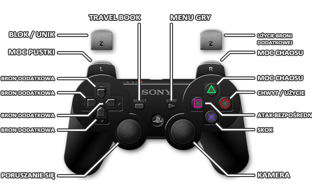 1 - PS3 | Sterowanie | Castlevania Lords of Shadow 2 - Castlevania: Lords of Shadow 2 - poradnik do gry