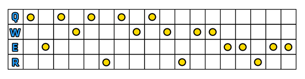 3 - Umiejętności | Lucian | League of Legends - League of Legends - poradnik do gry