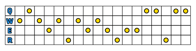 Maczeta Łowcy - Szybki start | Shyvana | League of Legends - League of Legends - poradnik do gry