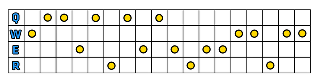 Pierścień Dorana - Szybki start | Nidalee | League of Legends - League of Legends - poradnik do gry