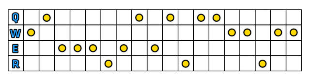 Przy dostosowywaniu Aatroxa do roli Junglera najlepiej jest zacząć z W, aby zapewnić postaci dodatkowe obrażenia/kradzież życia w zależności od potrzeb - Umiejętności | Aatrox | League of Legends - League of Legends - poradnik do gry
