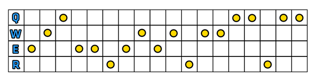 Buty Szybkości - Szybki Start - Aatrox Top Laner | Aatrox | League of Legends - League of Legends - poradnik do gry