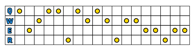 Starożytna Moneta - Szybki start - Lulu Support | Lulu | League of Legends - League of Legends - poradnik do gry