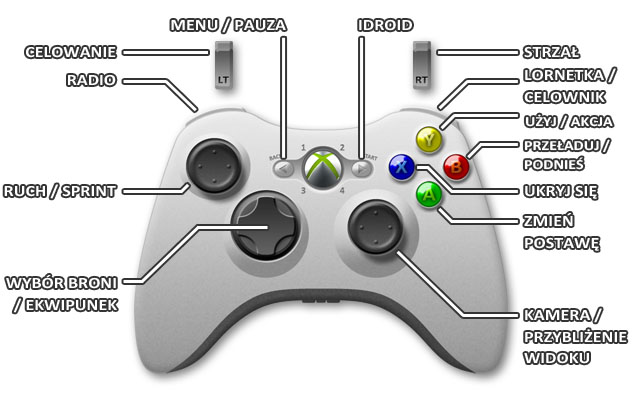 1 - Xbox 360 Sterowanie - Metal Gear Solid V: Ground Zeroes - poradnik do gry