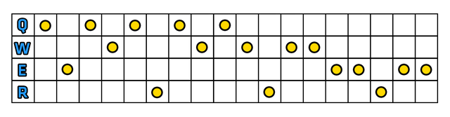 3 - Umiejętności | Jinx | League of Legends - League of Legends - poradnik do gry