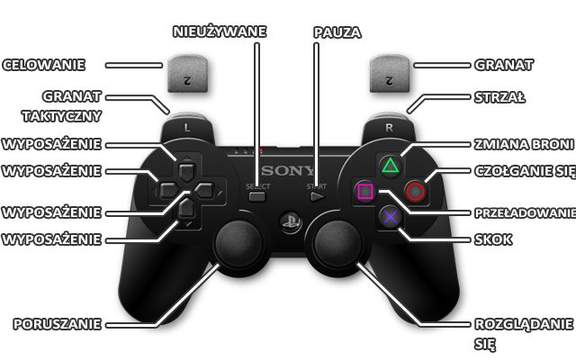 Klawisz - PS3 | Sterowanie w Call of Duty Advanced Warfare - Call of Duty: Advanced Warfare - poradnik do gry