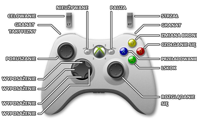 Klawisz - Xbox 360 | Sterowanie w Call of Duty Advanced Warfare - Call of Duty: Advanced Warfare - poradnik do gry