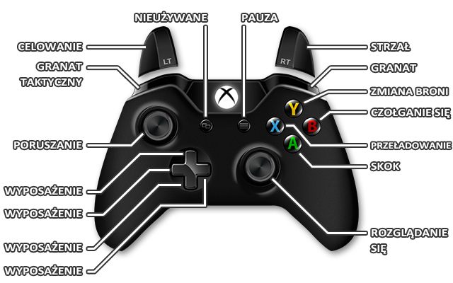 Klawisz - XONE | Sterowanie w Call of Duty Advanced Warfare - Call of Duty: Advanced Warfare - poradnik do gry