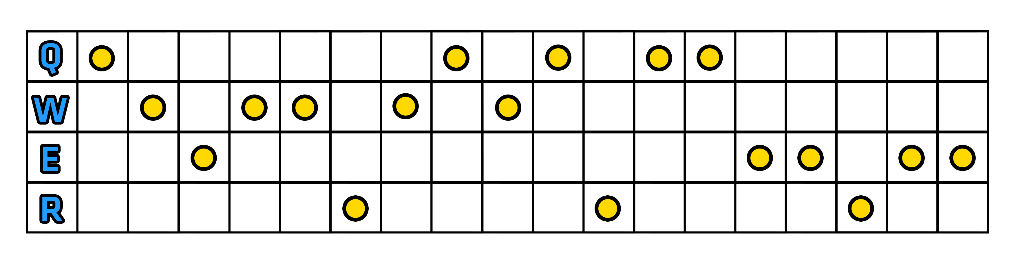 Morgana APC musi sprawnie radzić sobie z minionami, aby przepchnąć linię pod wrogą wieżę, aby utrudnić przeciwnikowi zdobywanie złota - Umiejętności | Morgana | League of Legends - League of Legends - poradnik do gry