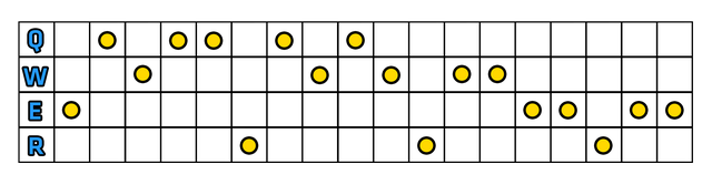 Pierwszy skill jaki bierzemy, to kontratak - Rozwój Umiejętności | Jax | League of Legends - League of Legends - poradnik do gry