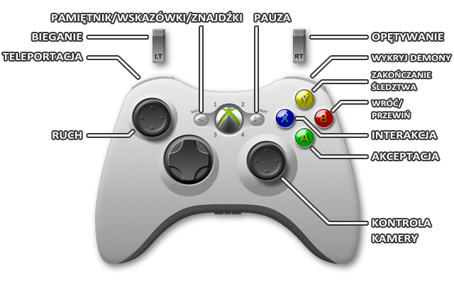 Ikona przycisku pada - Xbox 360 | Sterowanie | Murdered Śledztwo Zza Grobu - Murdered: Śledztwo Zza Grobu - poradnik do gry