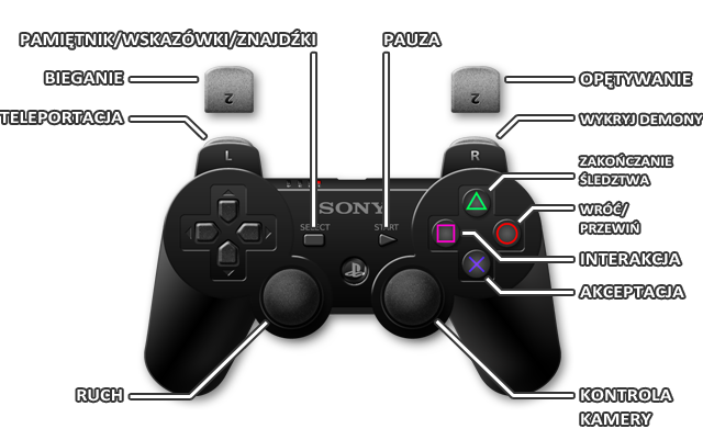Ikona przycisku pada - PlayStation 3 | Sterowanie | Murdered Śledztwo Zza Grobu - Murdered: Śledztwo Zza Grobu - poradnik do gry