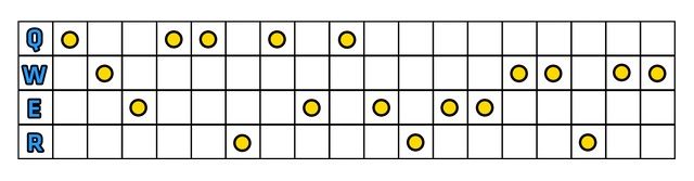 Kolejność rozwoju umiejętności pokazana na obrazku jest standardową drogą dla Nasusa, który ma łatwego przeciwnika na linii - Umiejętności | Nasus | League of Legends - League of Legends - poradnik do gry