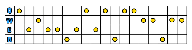 Przy rozwijaniu umiejętności Xin Zhao Top, jak i Junglera dobrze jest zacząć z Q ponieważ Twoi sojusznicy i tak pomogą Ci przy pierwszym campie, a dzięki Q będziesz zadawać większe obrażenia - Umiejętności | Xin Zhao | League of Legends - League of Legends - poradnik do gry