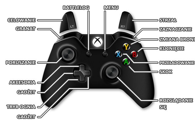 Poruszanie się - XBOX | Sterowanie i wymagania sprzętowe Battlefield Hardline - Battlefield Hardline - poradnik do gry