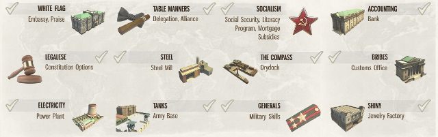 Teraz jest dwanaście technologii - 9. Badania w Tropico 5 - Tropico 5 w 10 prostych krokach