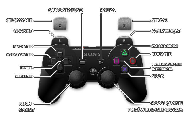 1 - PlayStation 3 | Sterowanie Destiny - Destiny - poradnik do gry