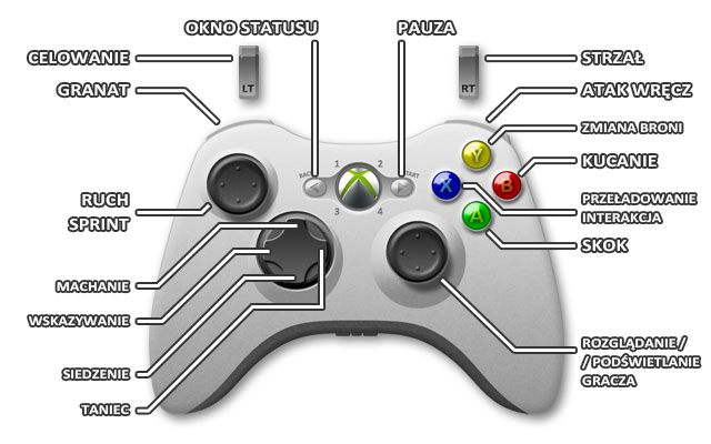 1 - Xbox 360 | Sterowanie Destiny - Destiny - poradnik do gry