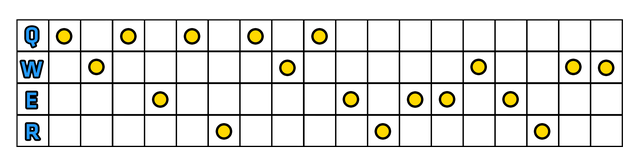 Q na 1 lvlu jest najlepszą opcją ze względu na spore obrażenia i niski CD - Umiejętności | Ziggs | League of Legends - League of Legends - poradnik do gry