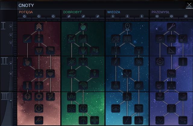 Cnoty zastąpiły drzewka ustrojów społecznych występujące w poprzednich odsłonach serii - Cnoty | Podstawy rozgrywki | Sid Meiers Civilization Beyond Earth - Sid Meiers Civilization: Beyond Earth - poradnik do gry