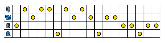 Jako naszą pierwszą umiejętność wybieramy w 90% przypadków E - Umiejętności | Orianna | League of Legends - League of Legends - poradnik do gry