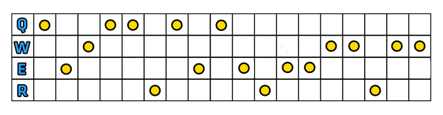 1 - Szybki Start | Renekton | League of Legends - League of Legends - poradnik do gry