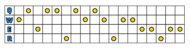 Twisted Fate, we wczesnej fazie gry, używa tylko jednej umiejętności - Kolejność rozwoju | Twisted Fate | League of Legends - League of Legends - poradnik do gry