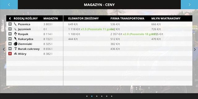 Wzmożone zapotrzebowanie to doskonała okazja do zbicia małej fortuny. - Zarządzanie sprzedażą i zakupami w Farming Simulator 15 | Ważne informacje - Farming Simulator 15 - poradnik do gry
