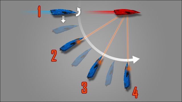 Strejfowanie po okręgu powinno być znane praktycznie każdemu, kto grał w jakiekolwiek strzelanki - Podstawowe manewry | Uzbrojenie i walka w Elite Dangerous - Elite: Dangerous - poradnik do gry