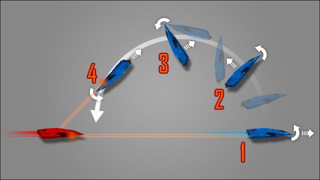 Ten manewr sprawdza się najlepiej, kiedy przeciwnik uparcie siedzi nam na ogonie - Podstawowe manewry | Uzbrojenie i walka w Elite Dangerous - Elite: Dangerous - poradnik do gry