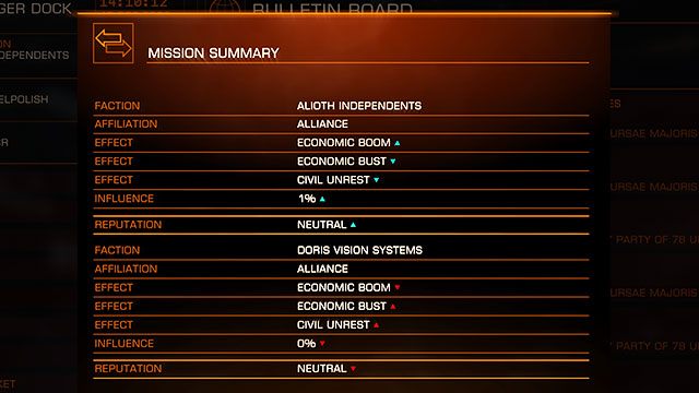 Pamiętaj jednak, że najczęściej (choć nie zawsze) wzrost reputacji o jednej frakcji może równać się spadkowi u innej - Biuletyn Ogłoszeniowy | Zarabianie pierwszych pieniędzy w Elite Dangerous - Elite: Dangerous - poradnik do gry