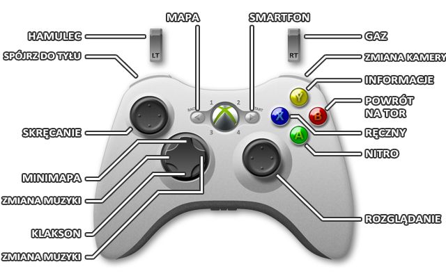 XBOX360 - Xbox 360 | Sterowanie w The Crew - The Crew - poradnik do gry