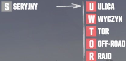 Litery oznaczające specyfikację różnią się od siebie w różnych językach, więc poniżej przedstawione są też oznaczenia dla graczy mających angielską wersję gry - Specyfikacje samochodów | O pojazdach w The Crew - The Crew - poradnik do gry